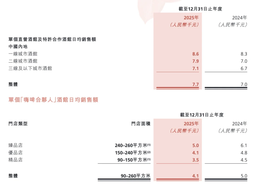 海伦司商标终审无效致市值大跌：年轻小酒馆困局